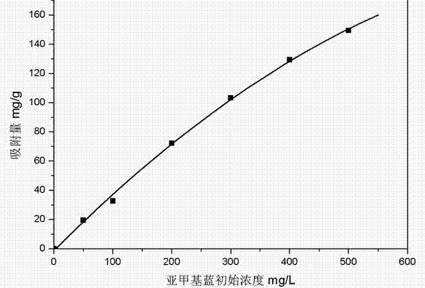 Alginate/halloysite nanotube composite-porous ball and preparation method therefor