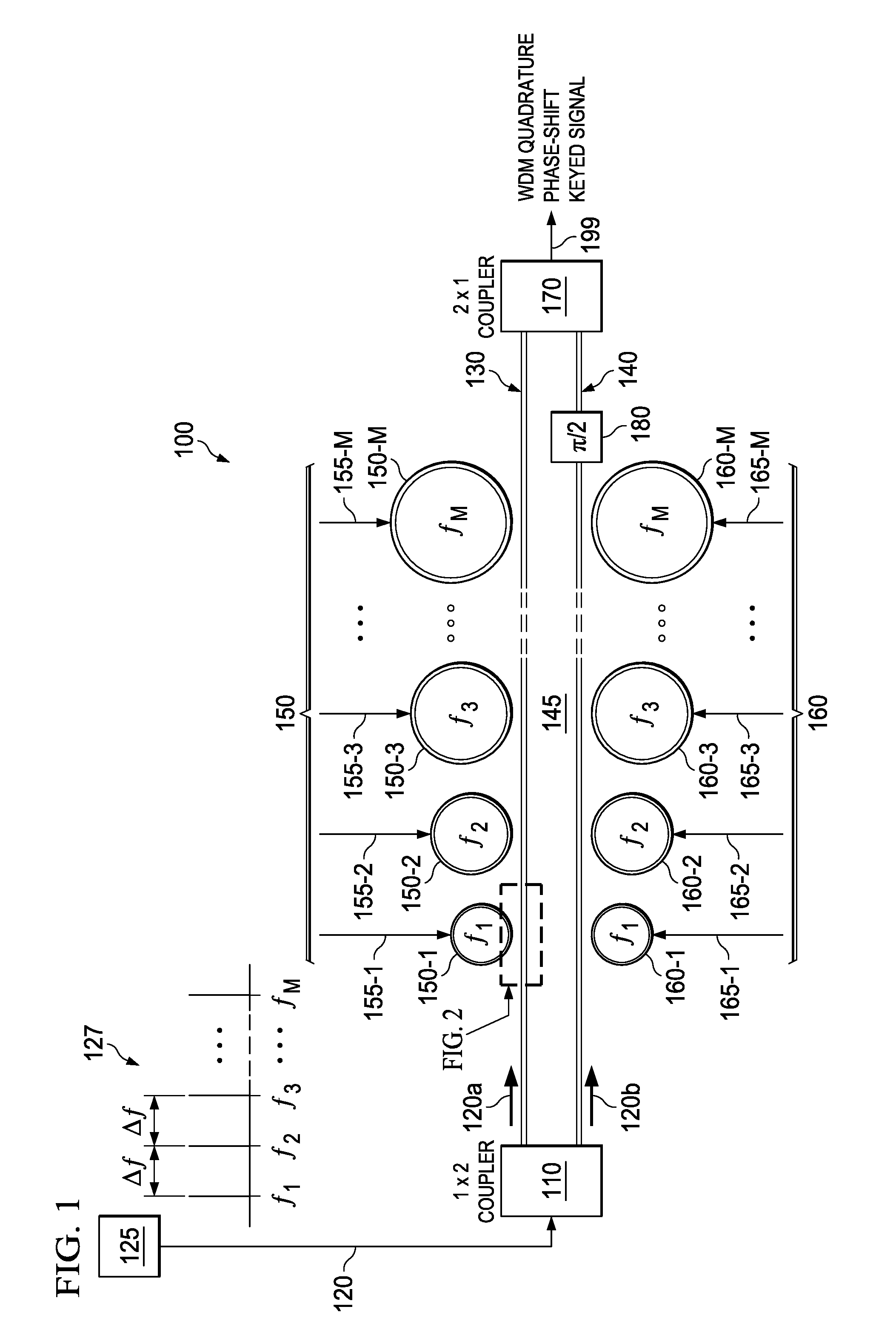 Advanced modulation formats using optical modulators