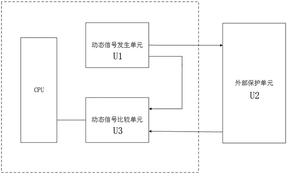 Dynamic signal based security protection apparatus and method and POS machine