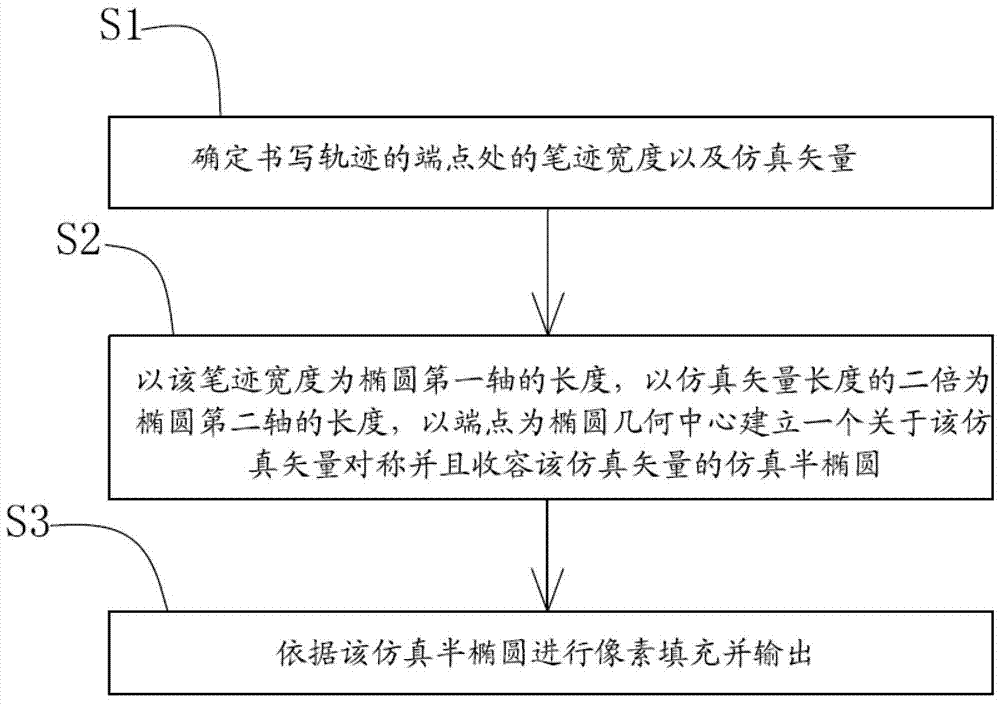 A method, device and electronic device for realizing original handwriting