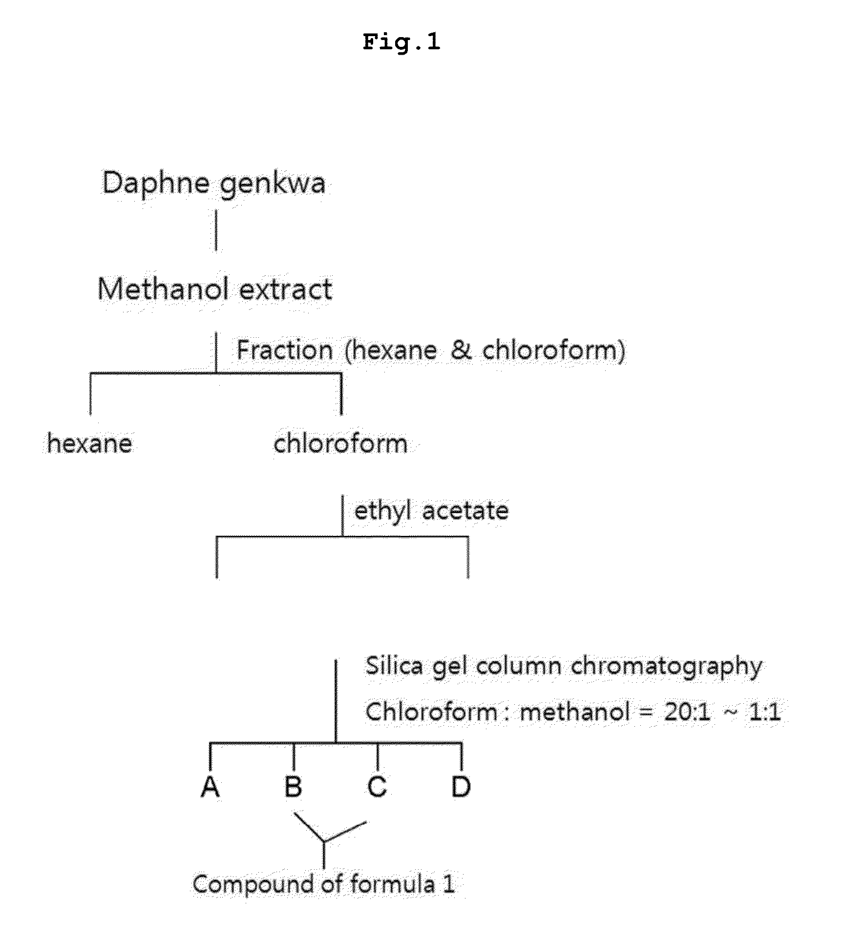 Daphne genkwa extracts, and pharmaceutical composition containing fractions of the extracts or compounds separated from the extracts as active ingredients for preventing or treating atopic dermatitis