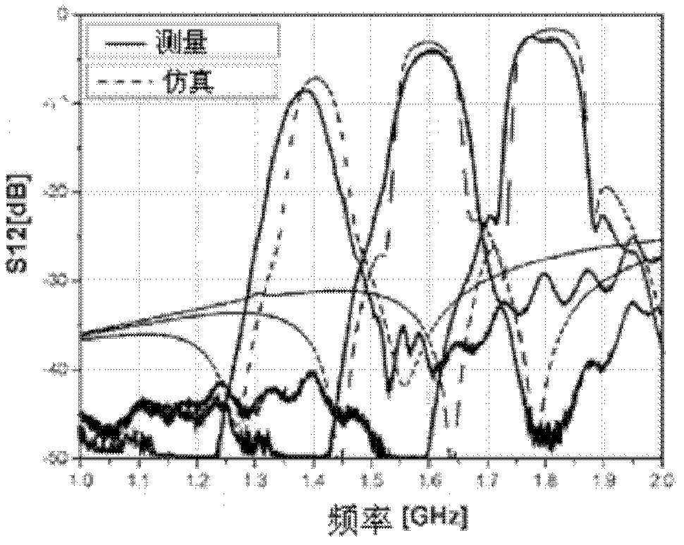 A Varactor Electrically Tunable Microstrip Filter