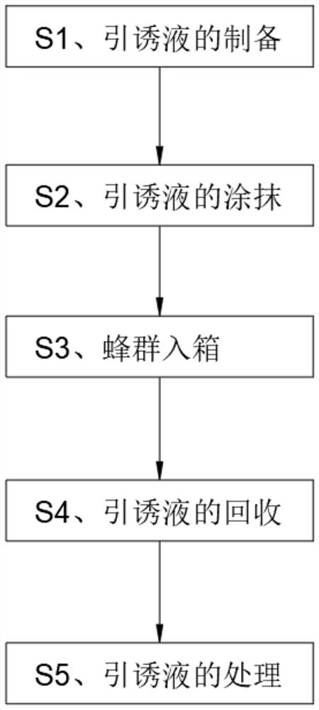 Bee luring liquid and breeding method for luring bees to swarms