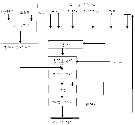 Pre-pressing forming and intensified sintering method of fine iron ore concentrate