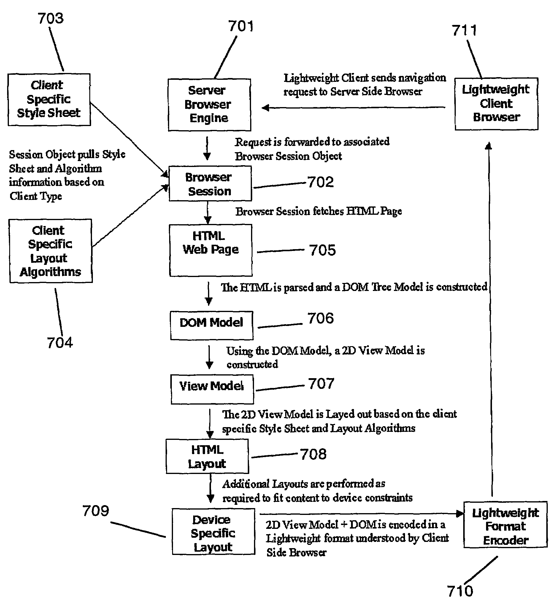 Server-based browser system