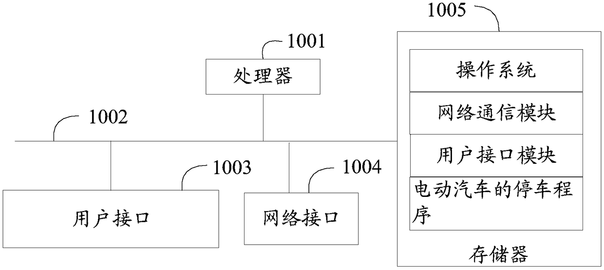 Parking method, device and storage medium for electric vehicle