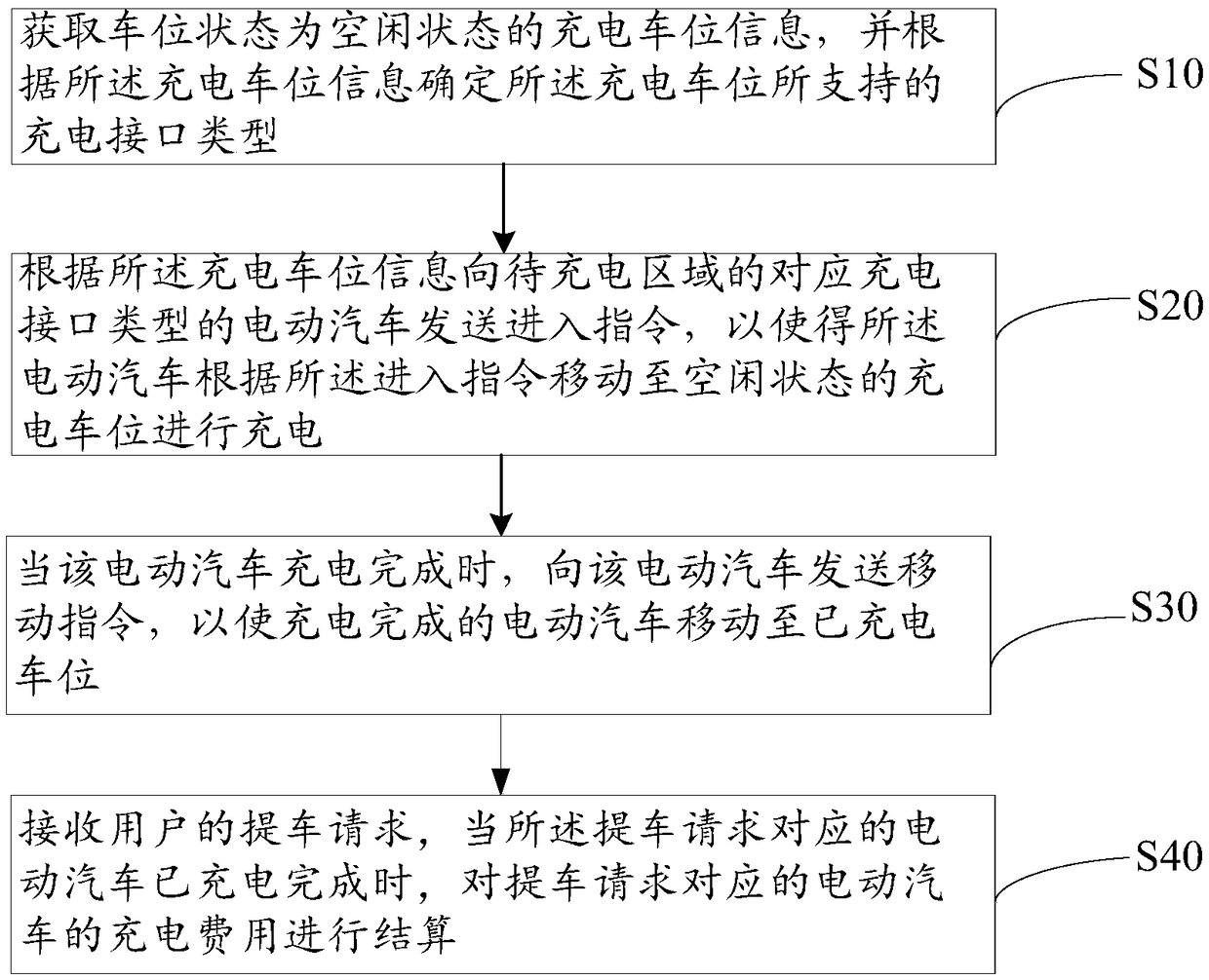 Parking method, device and storage medium for electric vehicle