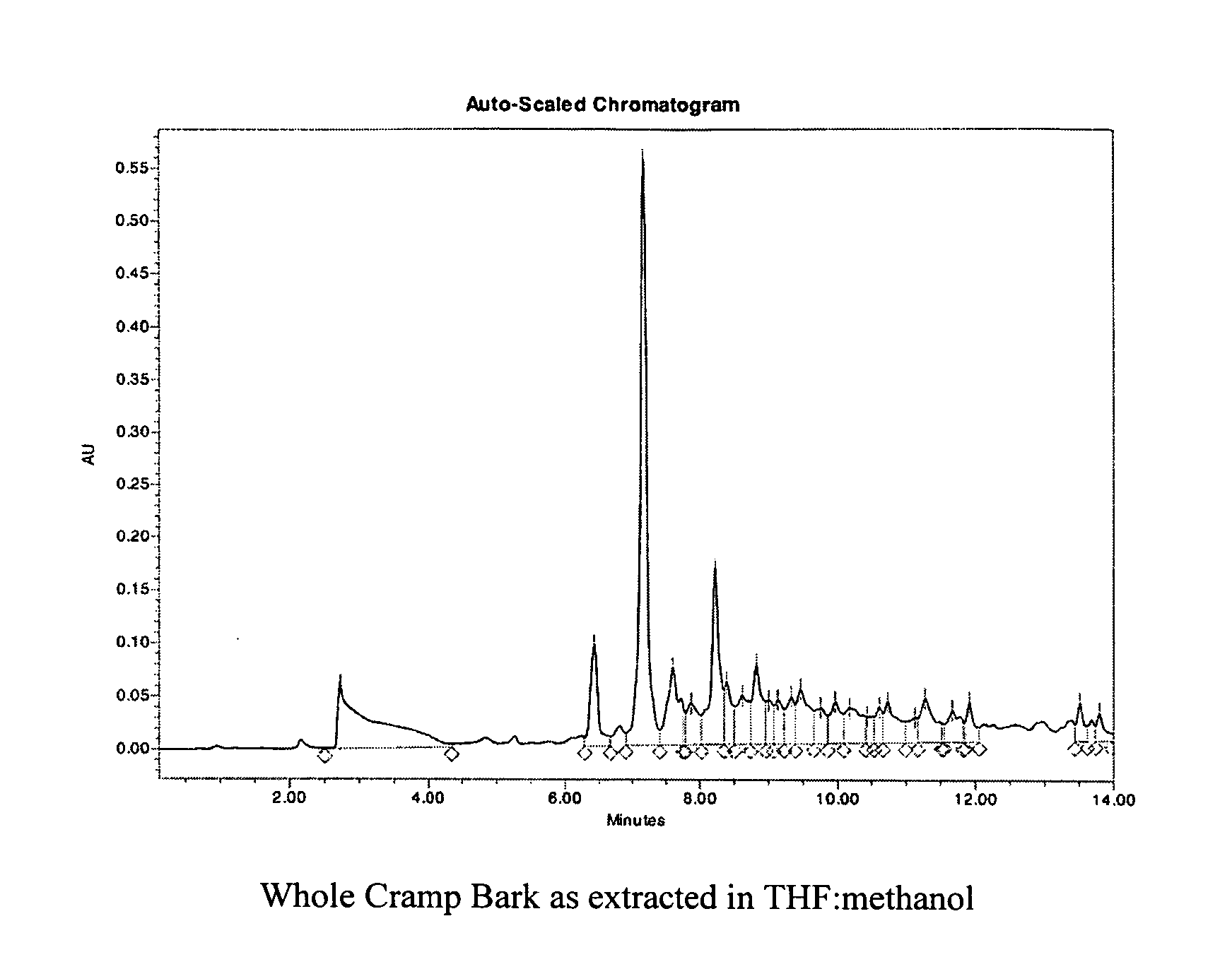 Cramp bark extract and method of extraction