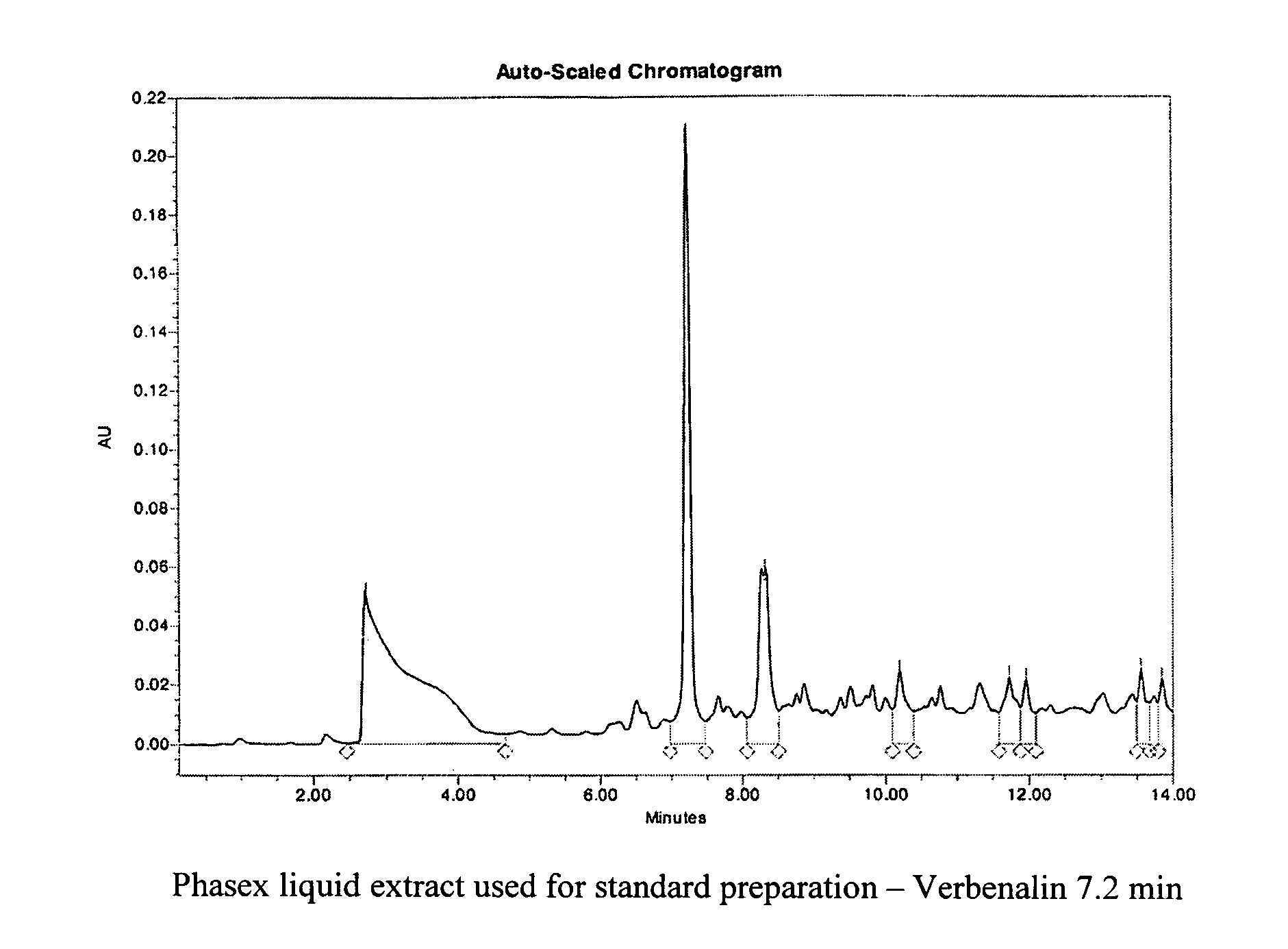 Cramp bark extract and method of extraction