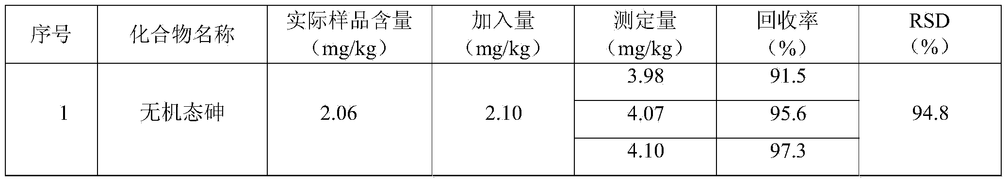 Method for separation and determination of arsenic elements in different forms in tobacco and tobacco products