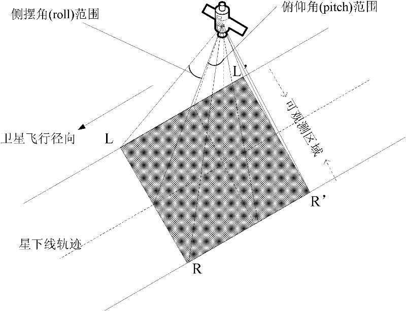 Smart satellite earth observation time window generating method based on space analytic geometry