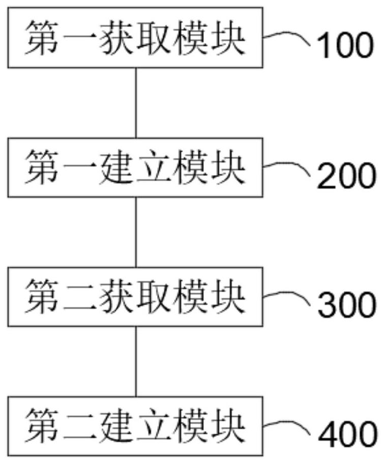 Field demand modeling method and device for driving open ecological cloud ERP