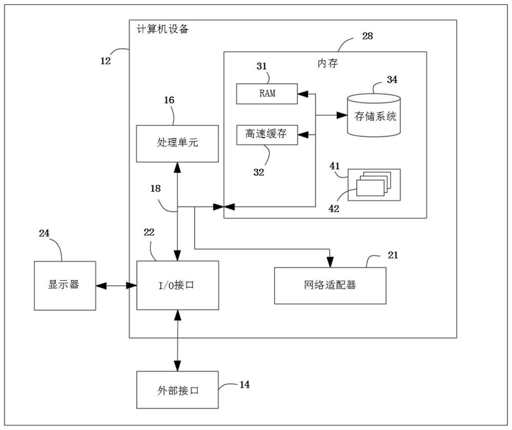 Field demand modeling method and device for driving open ecological cloud ERP