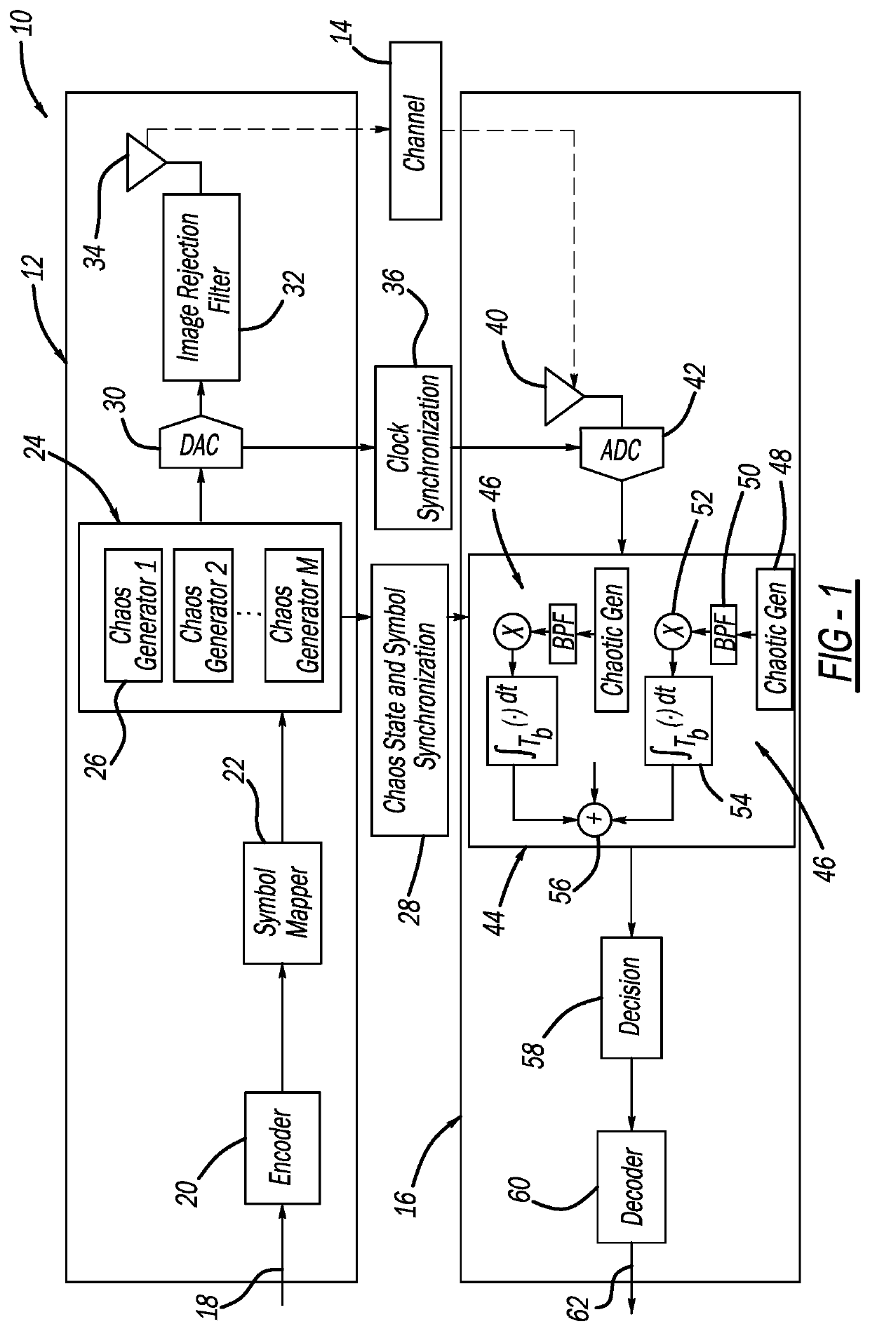 All digital non-conventional chaotic communication systems for resilient communications and signaling