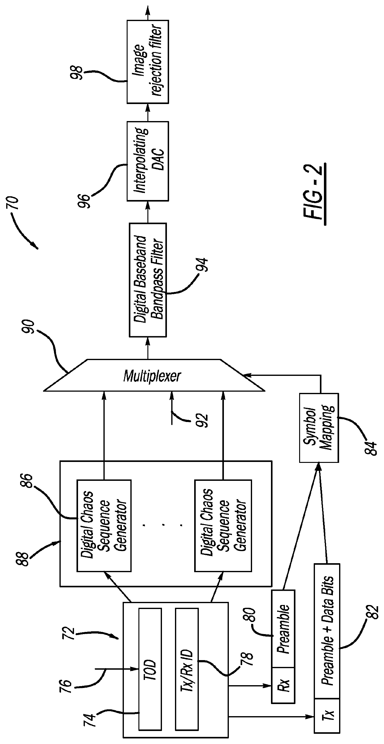 All digital non-conventional chaotic communication systems for resilient communications and signaling