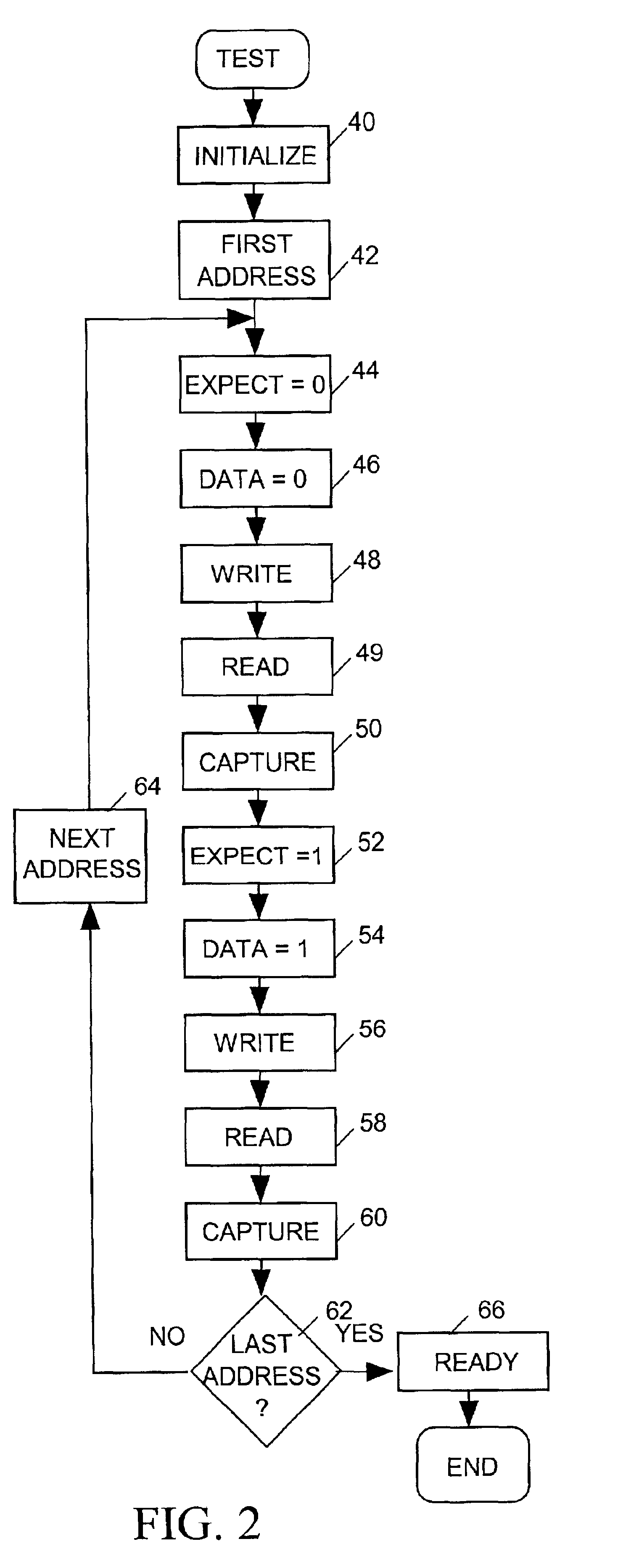 Apparatus for testing memories with redundant storage elements