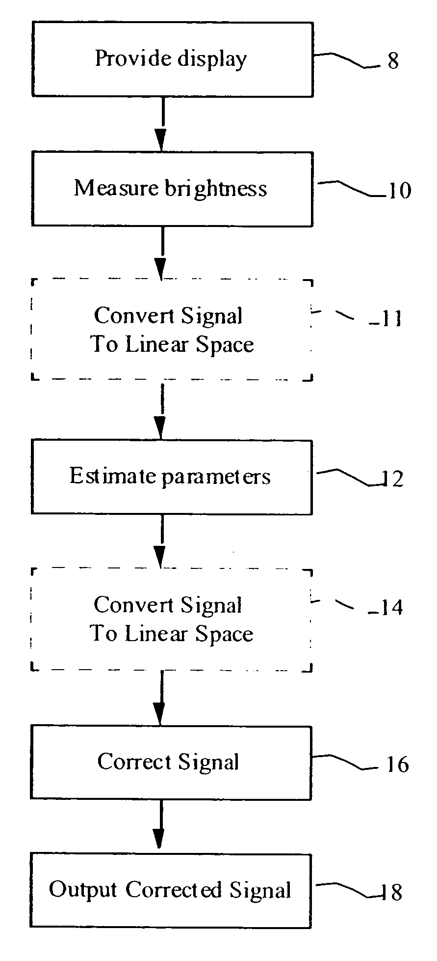 Method and apparatus for uniformity and brightness correction in an OLED display