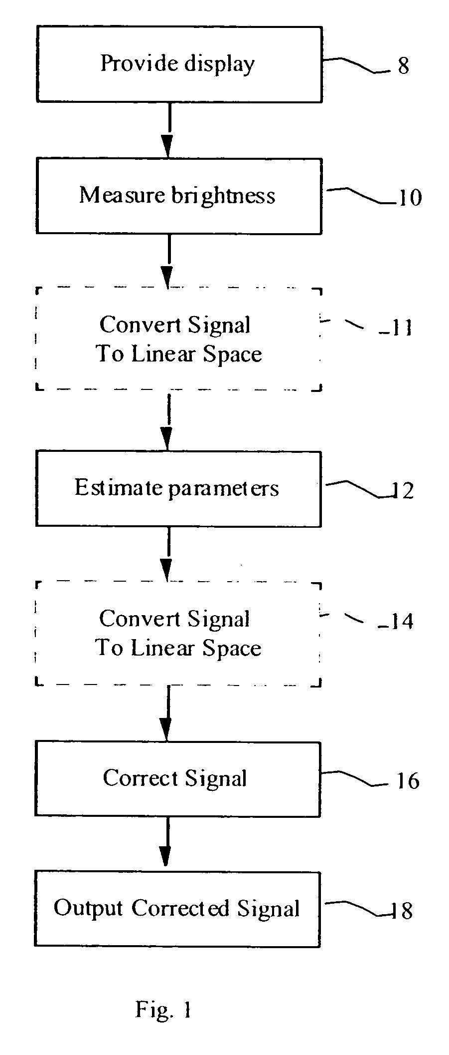 Method and apparatus for uniformity and brightness correction in an OLED display