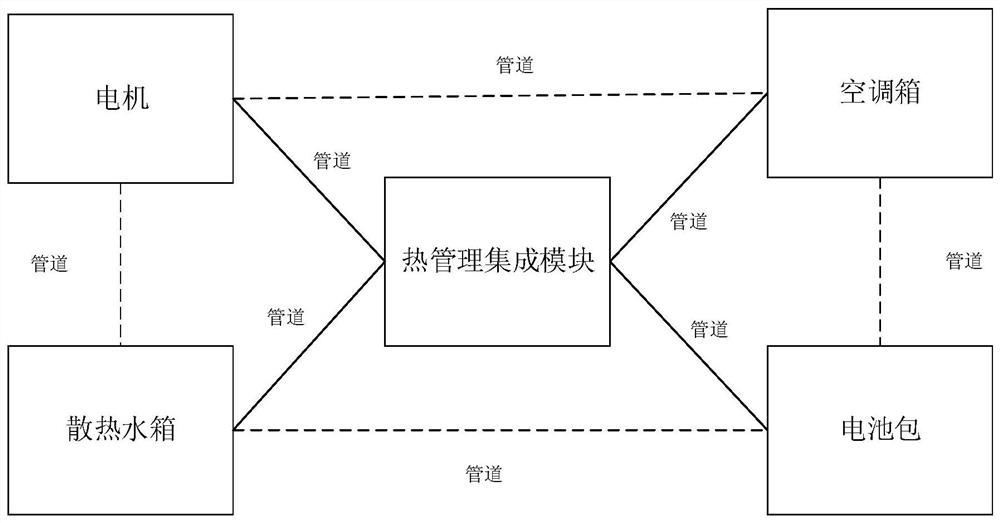 Thermal management system for automobile and thermal management method based on the same