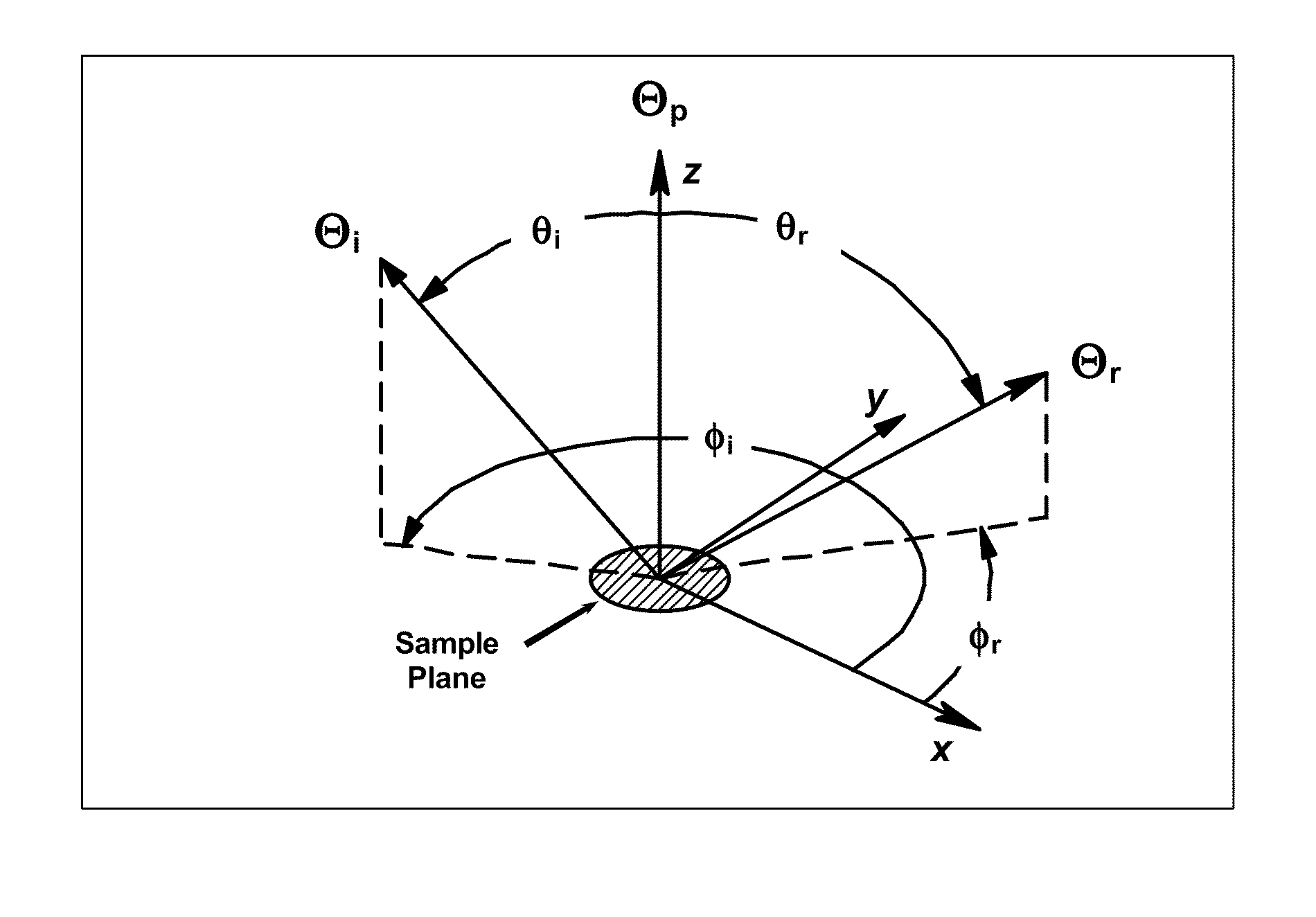 Process for generating bidirectional reflectance distribution functions of gonioapparent materials with limited measurement data