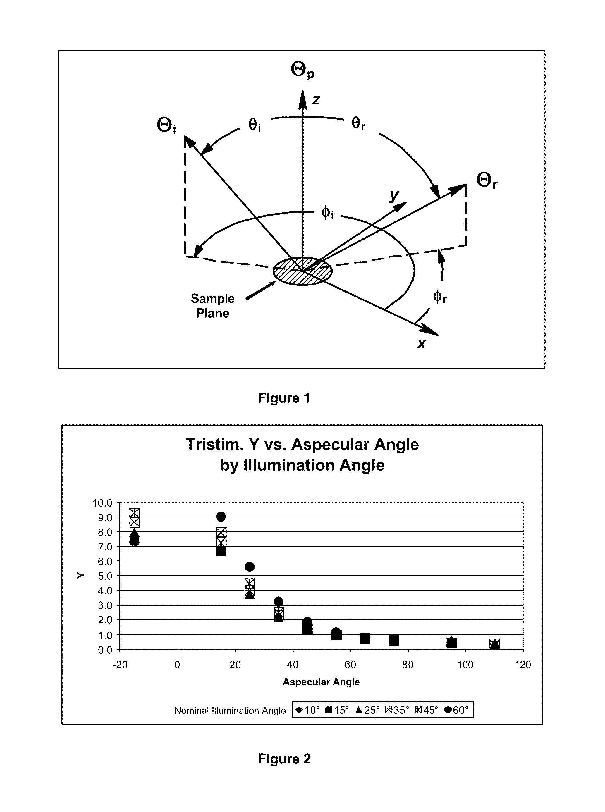 Process for generating bidirectional reflectance distribution functions of gonioapparent materials with limited measurement data