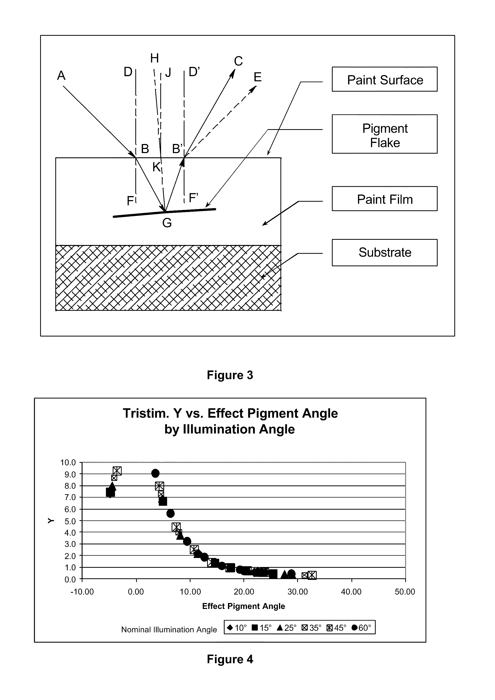 Process for generating bidirectional reflectance distribution functions of gonioapparent materials with limited measurement data