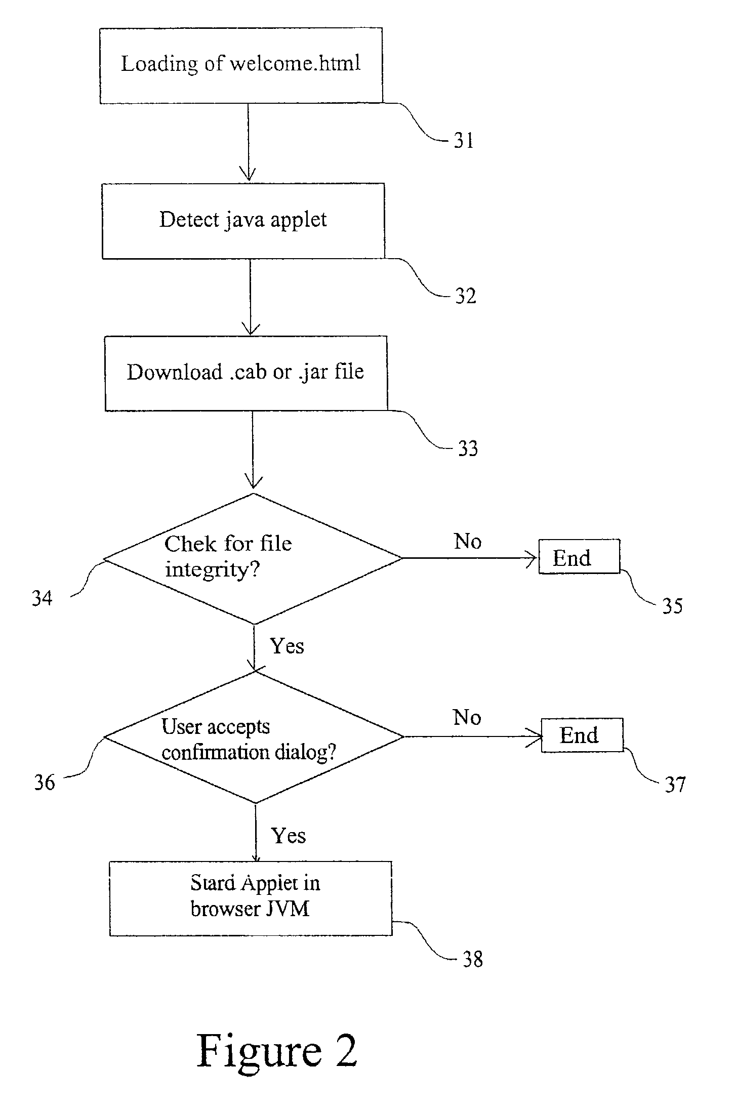 Process of communication between an applet and a local Agent using a Socket communication channel