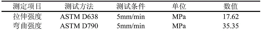 High strength wood-plastic coated coextruded composite material and preparation method thereof