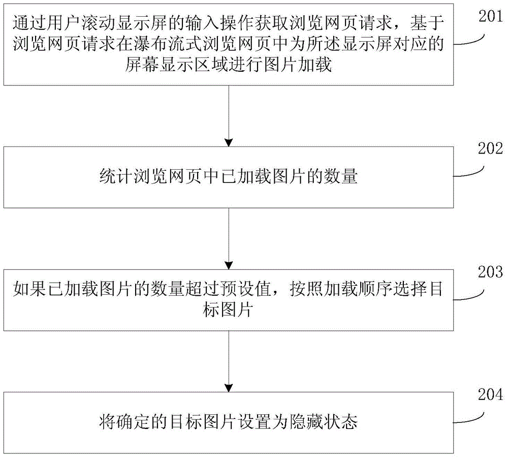 Method and device for dynamically presenting waterfall images