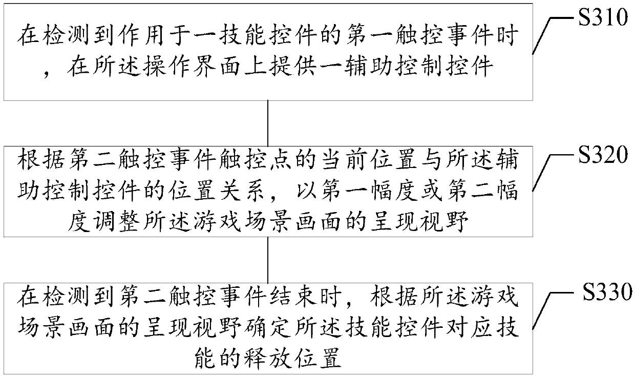 Information processing method and device, electronic equipment and storage medium