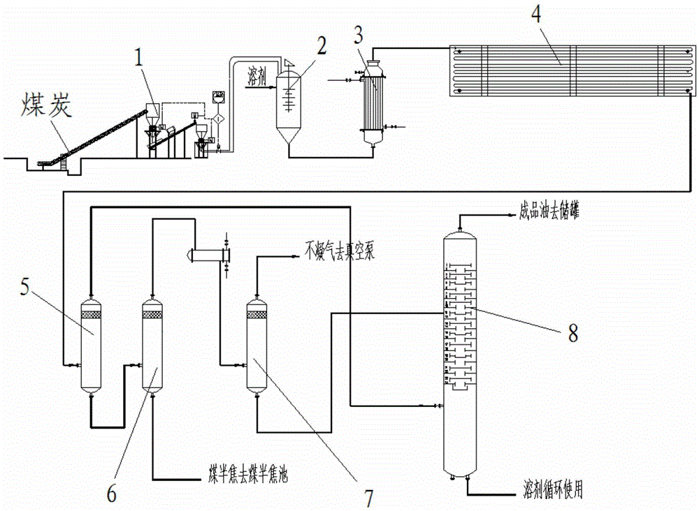 Coal-to-oil catalytic extraction technology and special device thereof