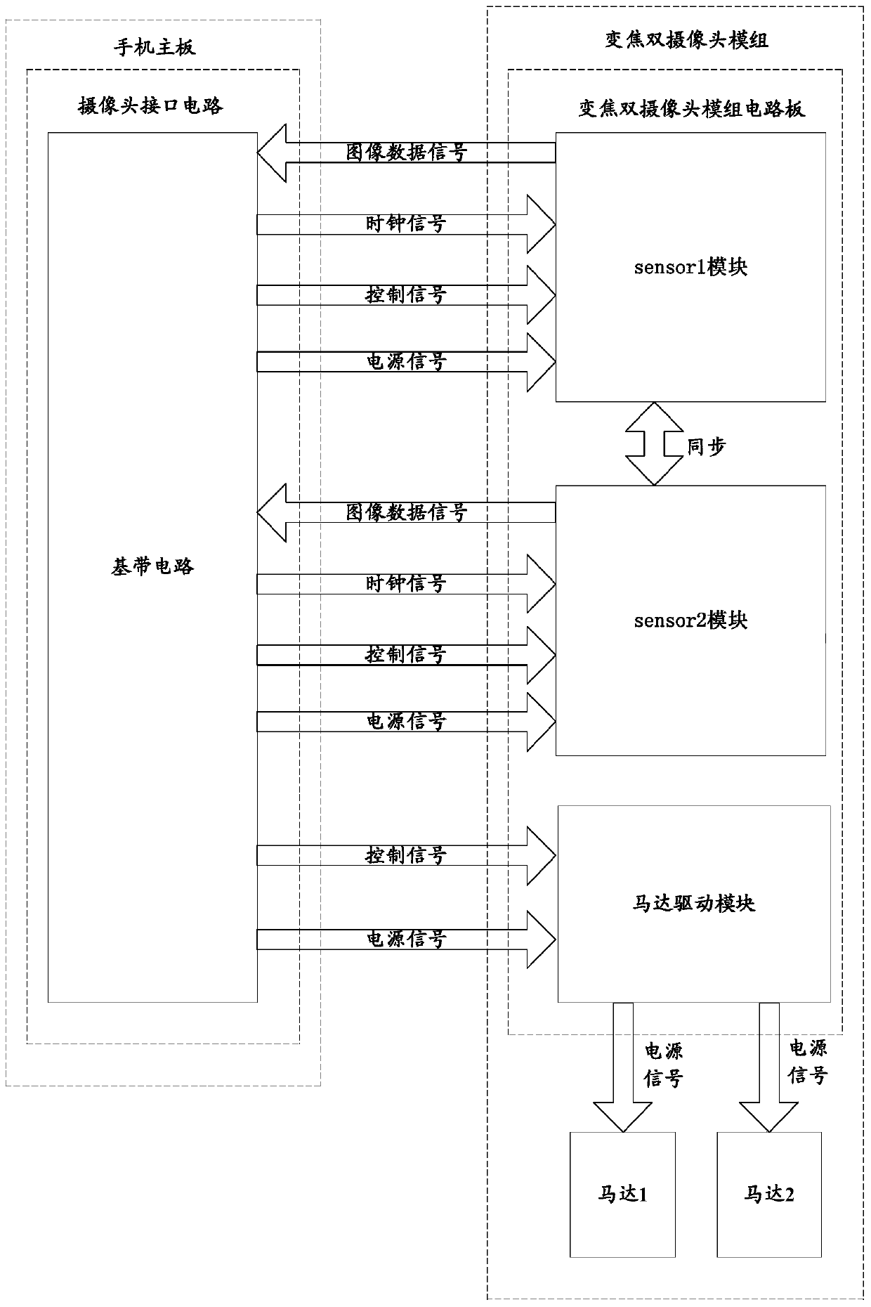 A photographing device and electronic equipment having the same