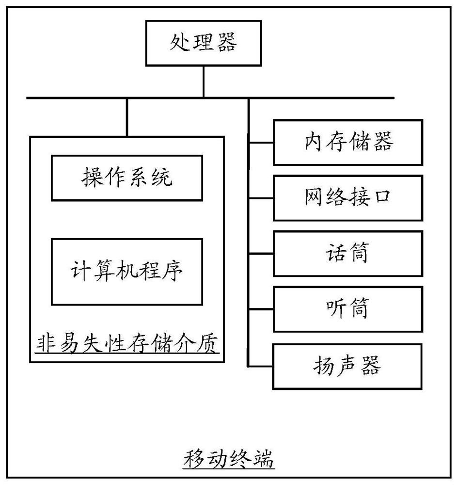 Packet domain voice service registration method, device, storage medium and mobile terminal