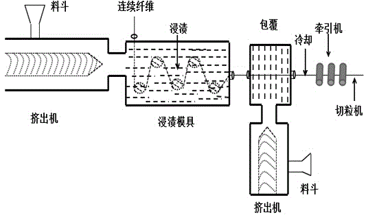 High-performance halogen-free flame-retardant long fiber reinforced polylactic acid composite material and preparation method thereof