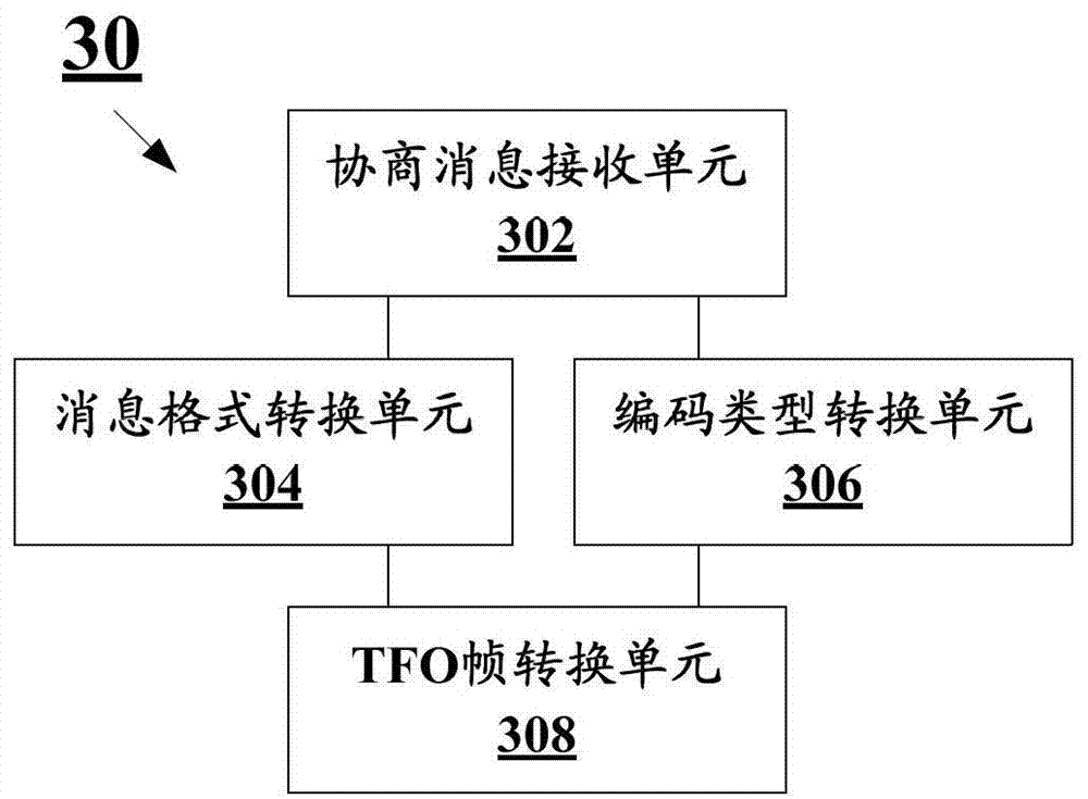 Method, system and tfo conversion device for realizing voice intercommunication between different systems