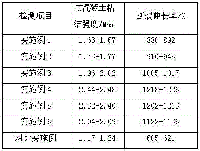 Reaction type non-asphalt base waterproof composition