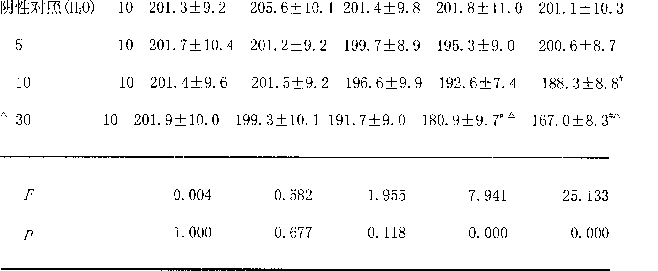 Red rice products and applications thereof for preparing hypotensor