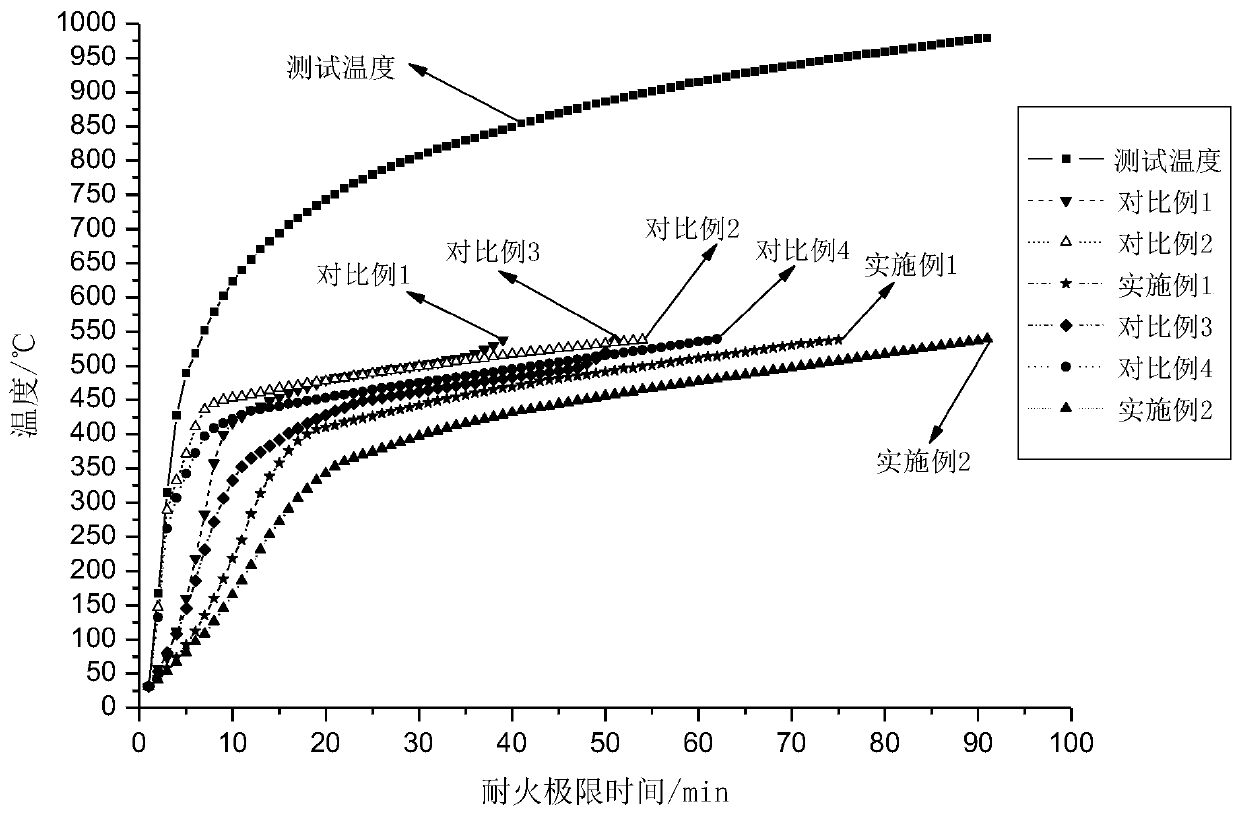 Hydrophobic efficient fireproof coating and preparation method thereof