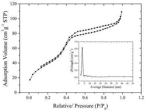 Pretreatment method for detecting aminoglycoside antibiotic residues in milk