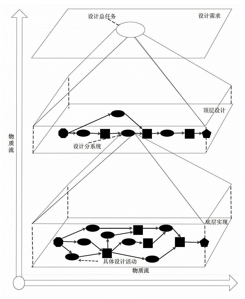 A Risk Assessment Method Based on Multi-agent System