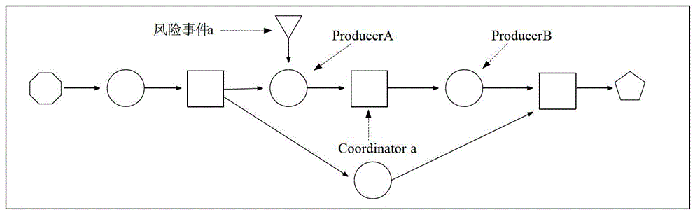 A Risk Assessment Method Based on Multi-agent System