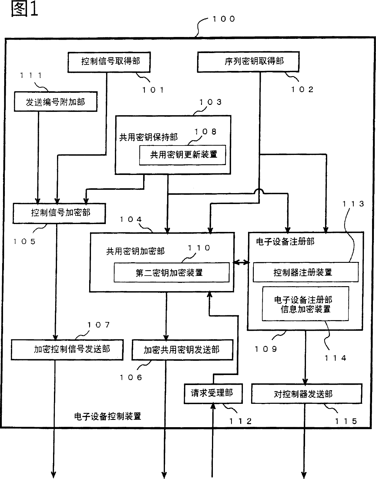 Electronic device control apparatus