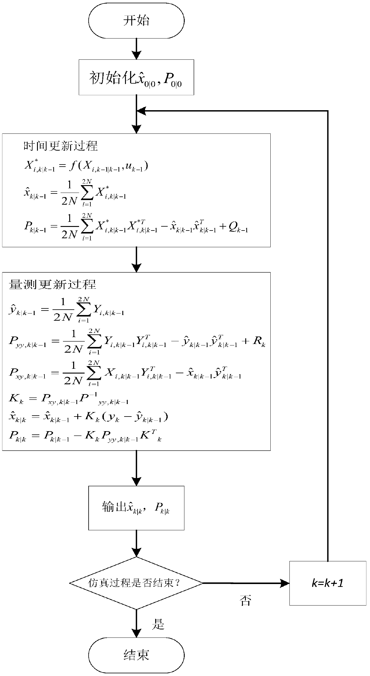 Turbofan engine self-adaptive component level simulation model construction method