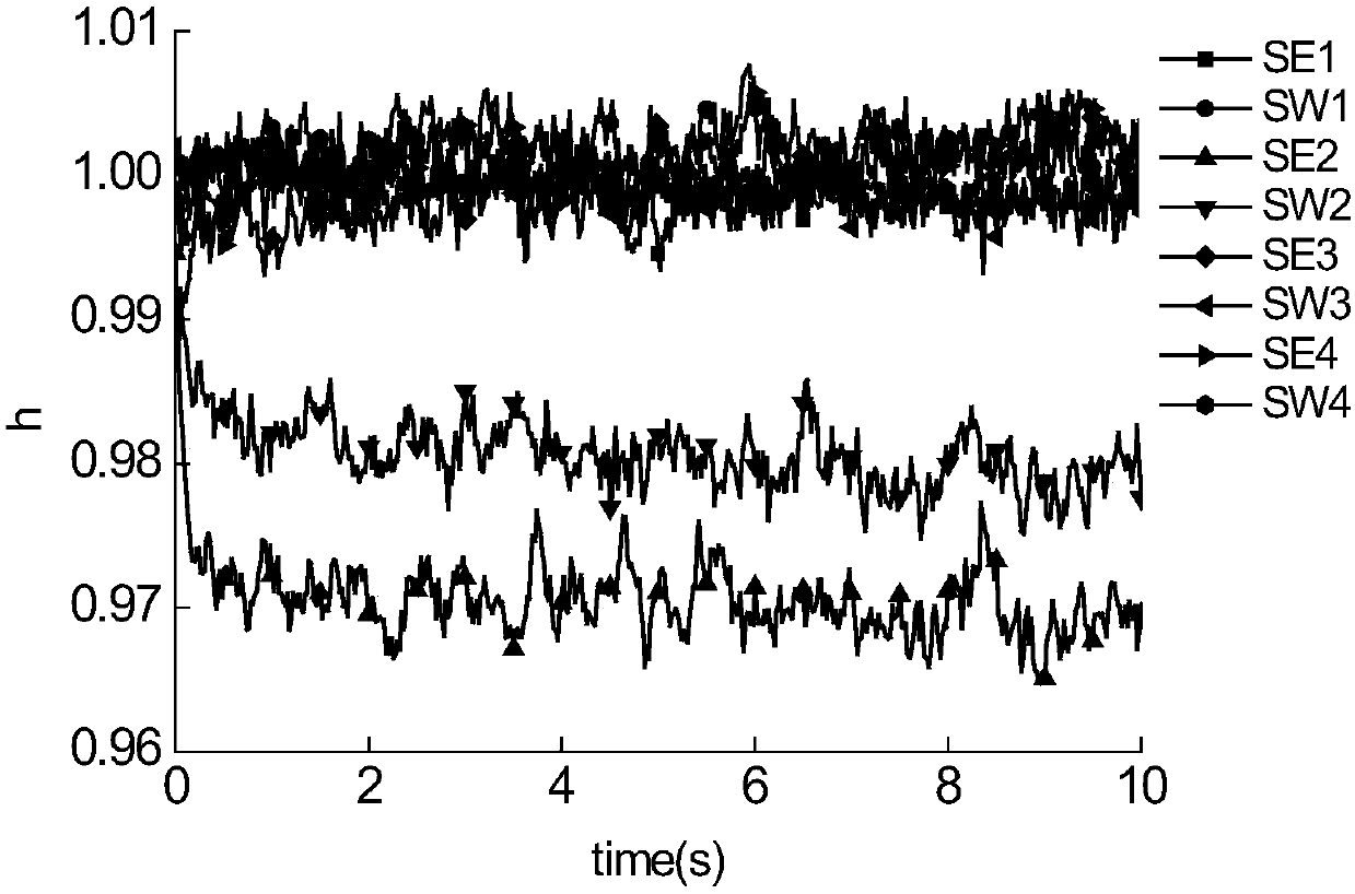 Turbofan engine self-adaptive component level simulation model construction method