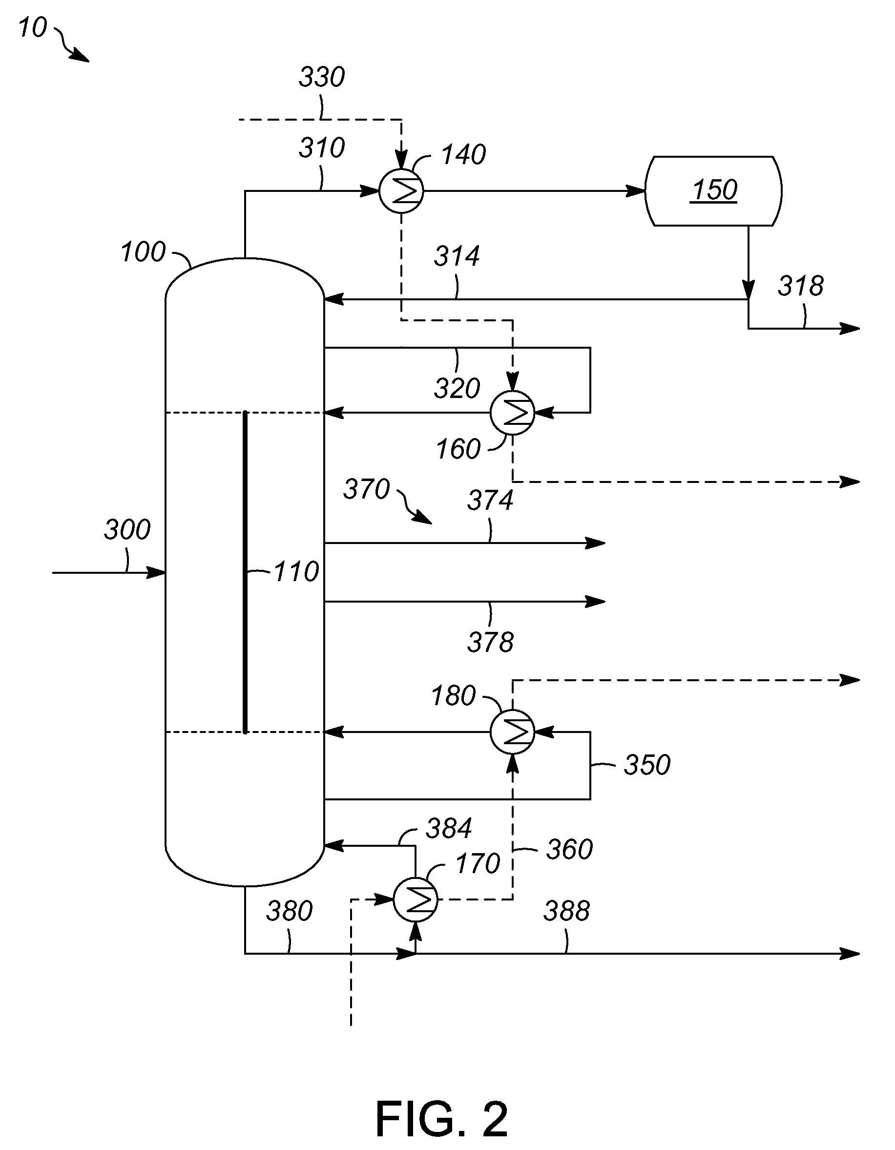 Process and system for heating or cooling streams for a divided distillation column