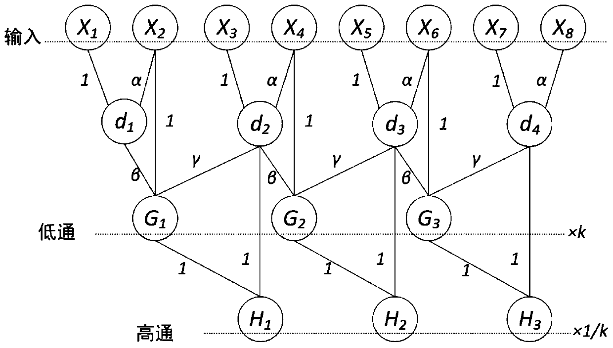 An integrated circuit for epilepsy detection based on sparse extreme learning machine algorithm