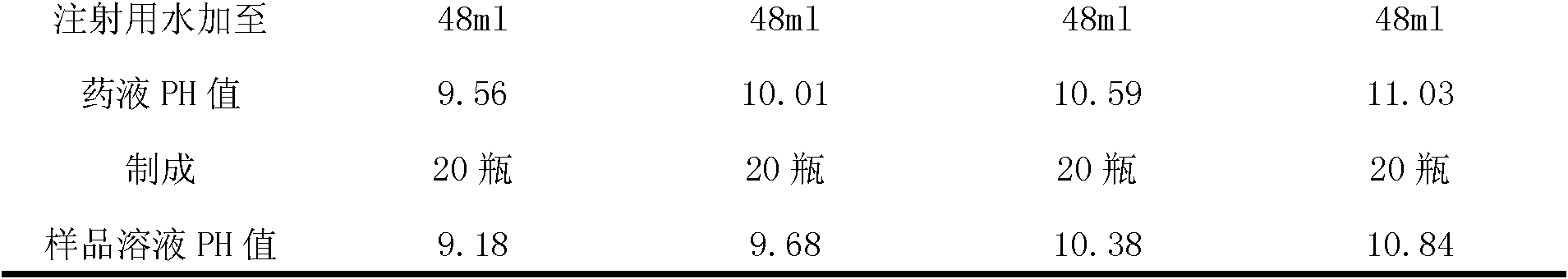 Pantoprazole sodium freeze-dried powder injection and preparation method thereof