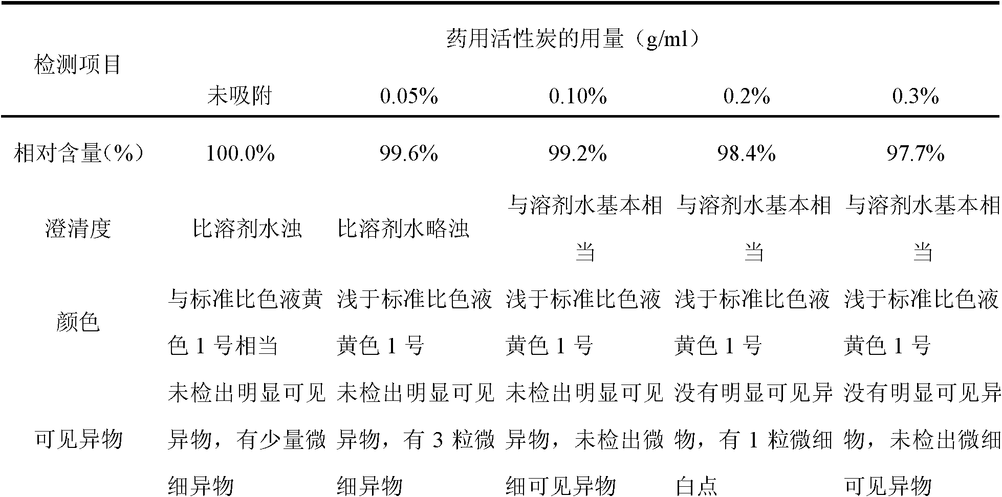 Pantoprazole sodium freeze-dried powder injection and preparation method thereof