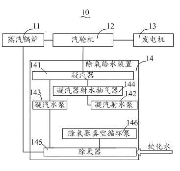 Energy-saving power generating and heating system using submerged arc furnace waste heat