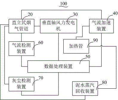 Energy-saving power generating and heating system using submerged arc furnace waste heat